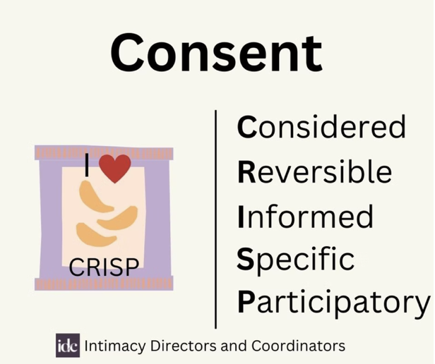 Remember the elements of Consent in performance using the acronym CRISP